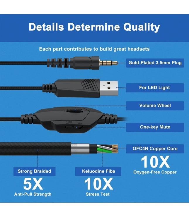 TitanWave Wired - Zuivere communicatie, elke match